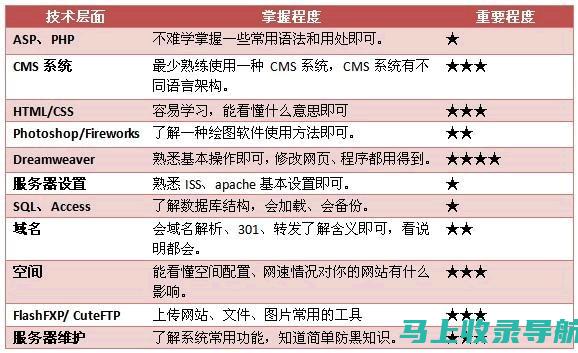 如何利用站长统计工具提升网站的SEO效果